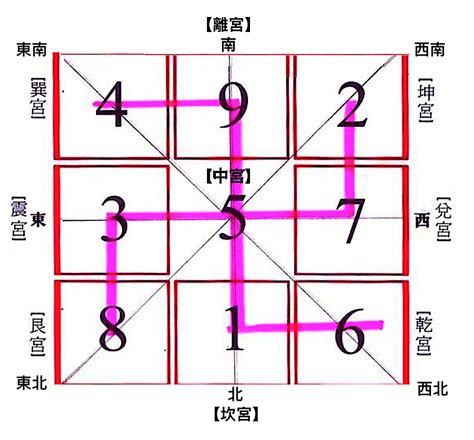 金木水火土 數字|【五行八卦圖】